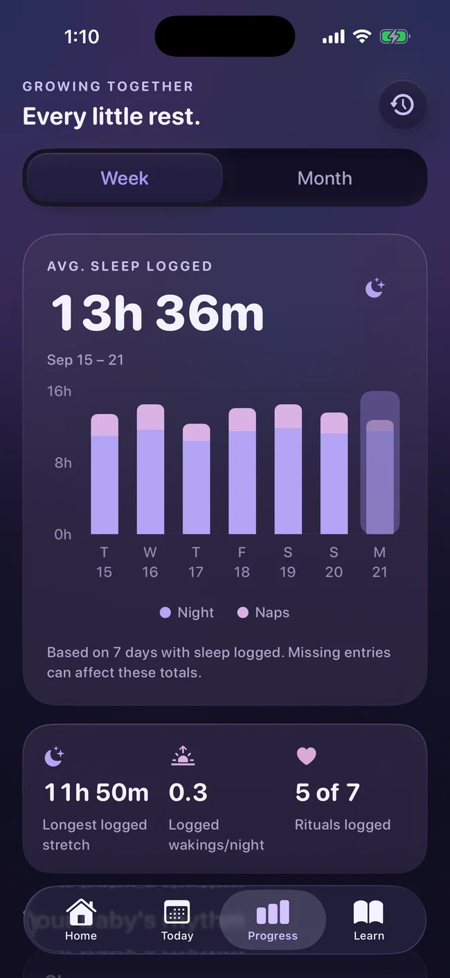 Progress showing a week of logged sleep, split into nights and naps.